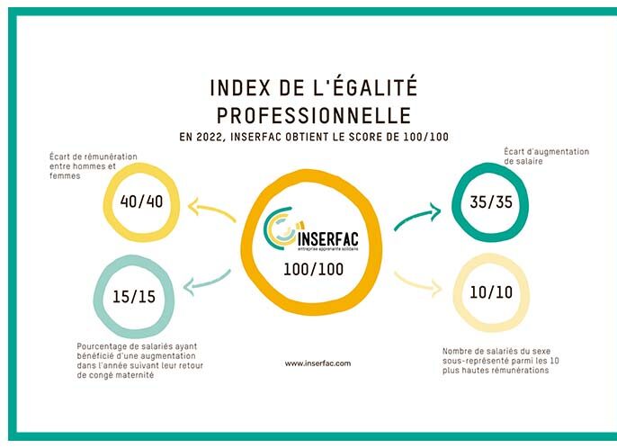 L’égalité professionnelle