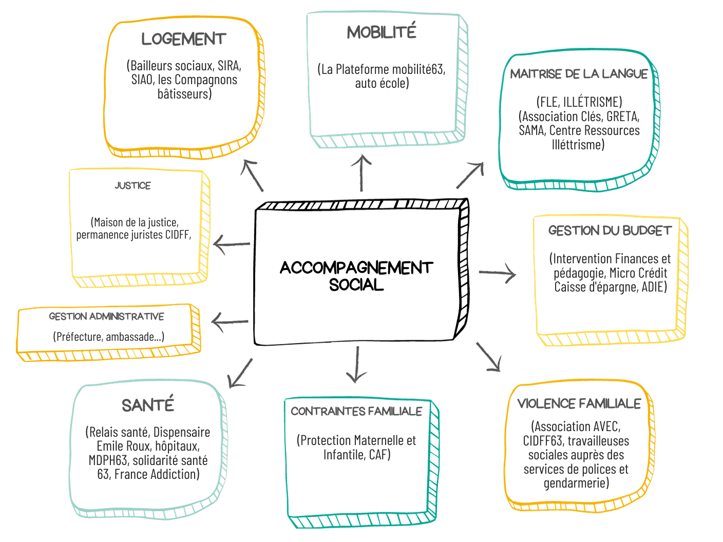carte mentale