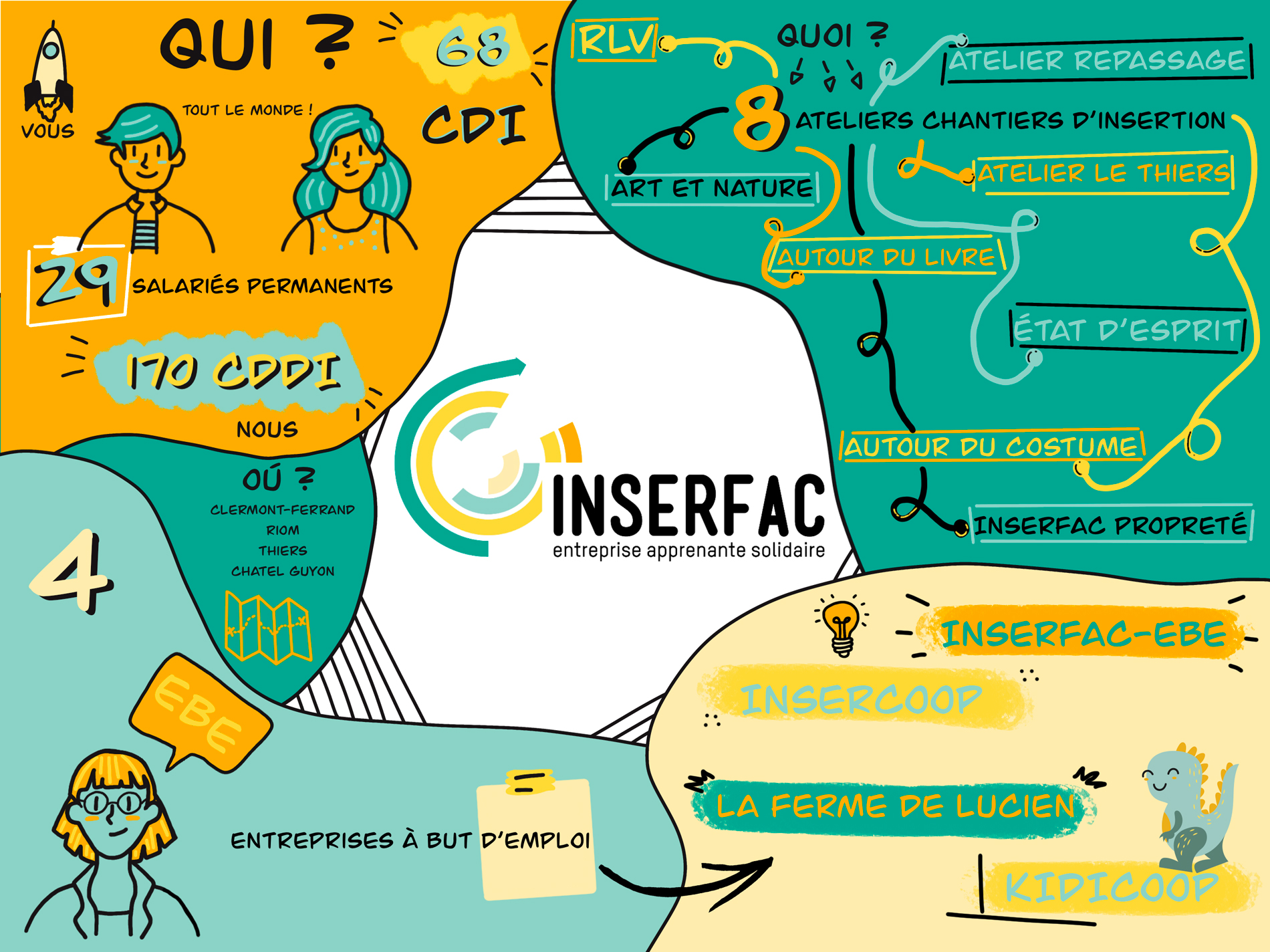 scetch-note-ok-sans-pix image pour illustré le fonctionnement d'inserfac