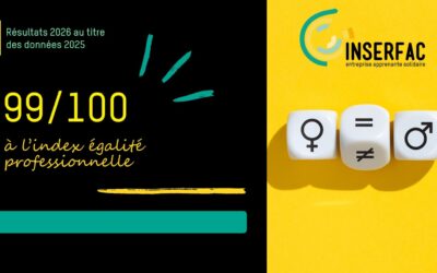 Egalité Professionnelle 2026 au titre des données 2025